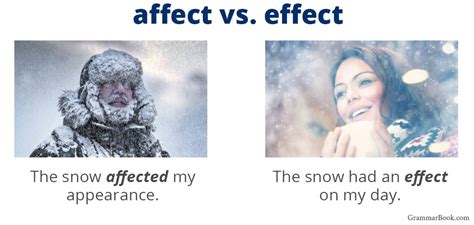 Affect Vs Effect Should I Use Affect Or Effect The Blue Book Of