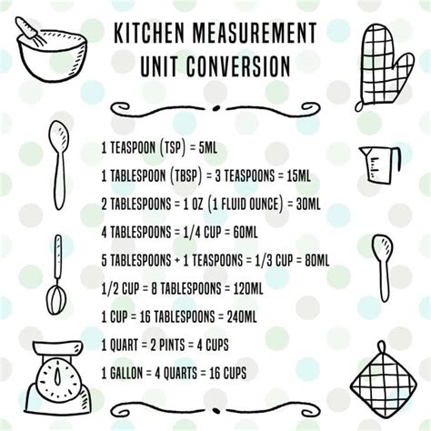 Printable Kitchen Cheat Sheet Kitchen Conversion Chart Printable Downloadable Conversion Chart