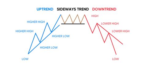 4 Tips On How To Spot A Market Trend Before It Gets Obvious