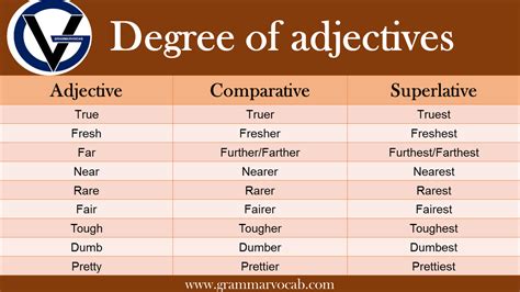 List Of Degree Of Adjectives In English Definition Infographics And