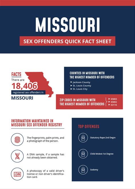 registered offenders list find sex offenders in missouri