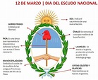 12 de marzo: Día del Escudo Nacional Argentino : : El Litoral ...
