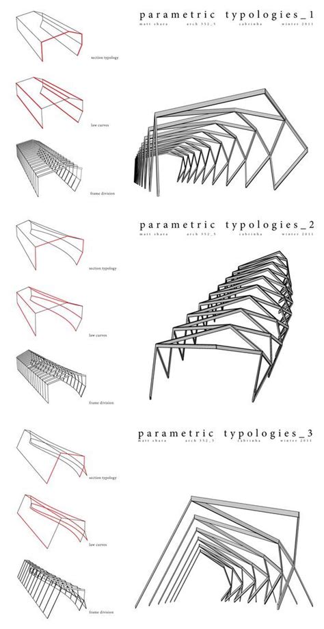 Parametrictypologies Parametric Architecture Parametric Design