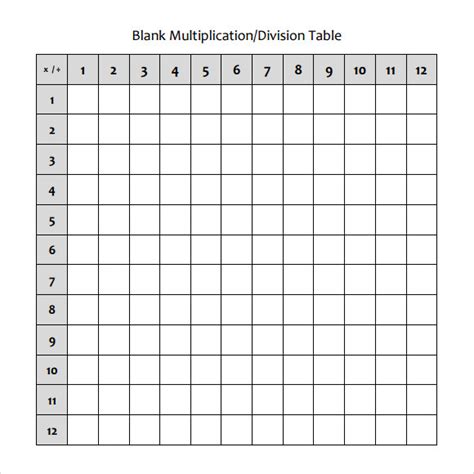 Multiplication Table Printable Blank