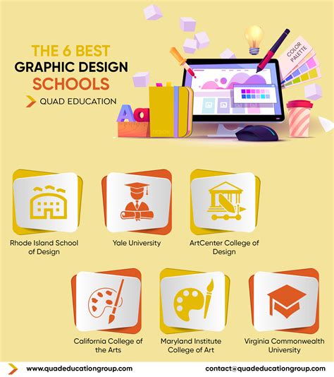How To Get Into The Best Graphic Design Schools 4 Easy Tips