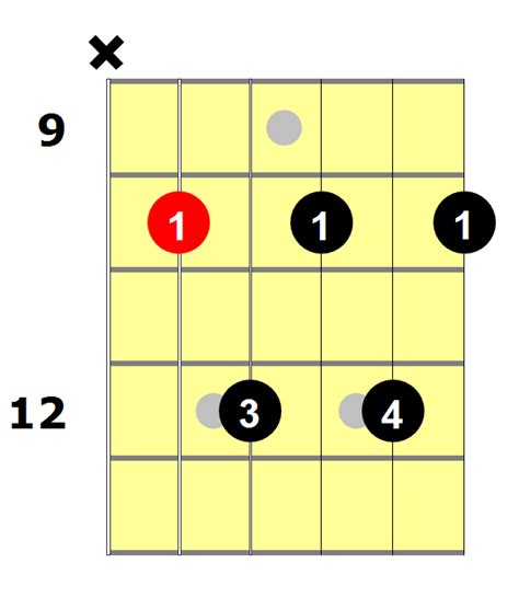 G7 Guitar Chord 9 Ways To Play This Chord National Guitar Academy