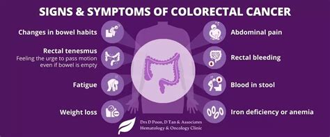 A Guide To Colorectal Cancer Symptoms And Treatment By Medical Oncologist Dr Donald Poon