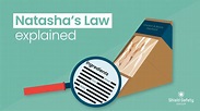 Natasha’s Law explained - What does it mean for your food manufacturing ...