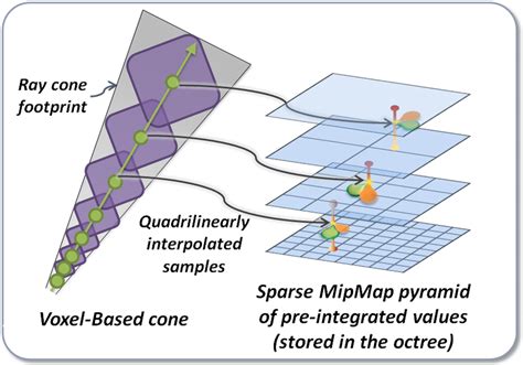 Github Alerianemperorvoxel Cone Tracing Real Time Global