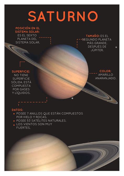 Saturno Caracteristicas De Los Planetas Posters De Ciencias