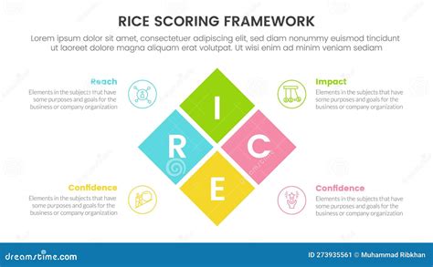 Rice Scoring Model Framework Prioritization Infographic With Box Center Combination Information