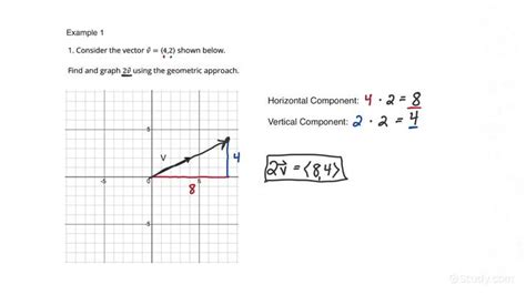 How To Use The Geometric Approach To Multiplying A Vector By A Scalar