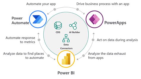 365 Without Code A Power Platform D365 Blog Getting Started Using Power