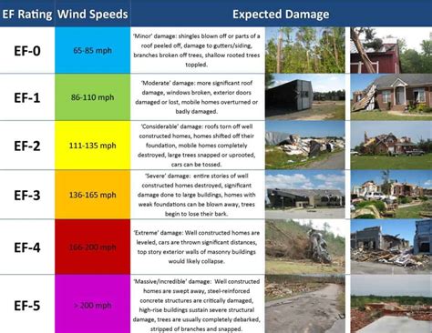 How Much Wind Speed Can A House Withstand And What You Should Do