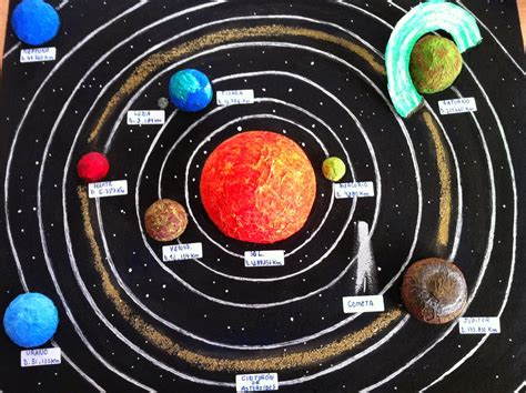 Conociendo Círculos Concéntricos El Sistema Solar