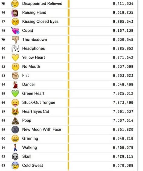 The 100 Most Used Emojis Musely