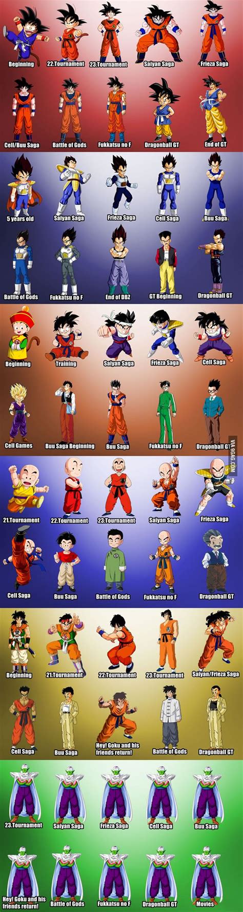 Each character's name, particularly their original japanese name, is a pun on regular words, often the names of various foods. L'évolution des personnages de Dragon Ball au fil des ...
