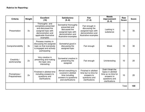 Rubrics For Reporting Rubric Academic Cognition