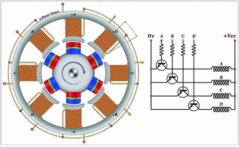 What Is A Brushless Dc Motor Overview And Advantage Saw Features