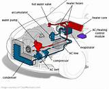 Images of Automotive Hvac System