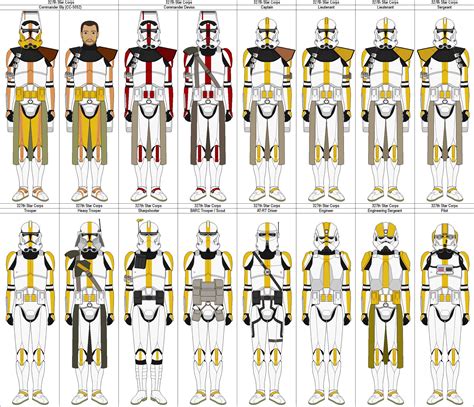 Pin By Quinn Mclemore On Catálogo De Clones Star Wars Characters