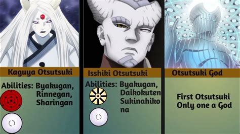 Top Strongest Otsutsuki Clan Member Youtube