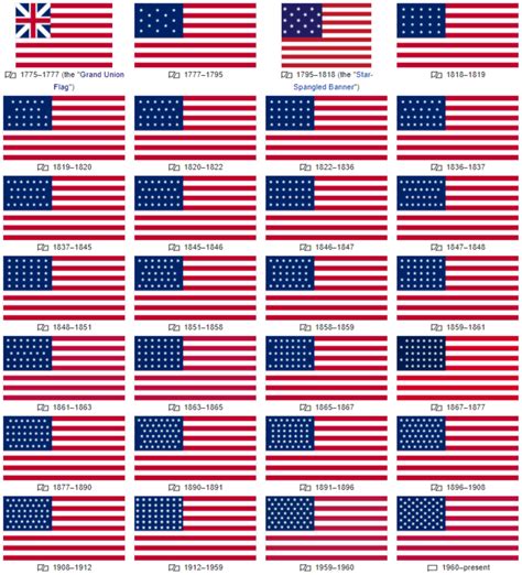 Stars Of David On The Us Flag Kds Stolen History Blog