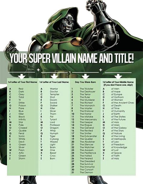 What Is Your Superhero Name Super Villain Names Superhero Names