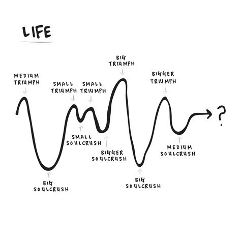 Life Ups And Downs Graph Graphing Life Ups And Downs