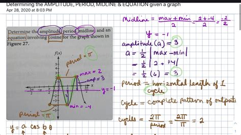 Determine The Amplitude Period Midline And The Equation Given The