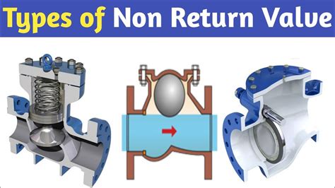 Types Of Non Return Valve Ultimate Guide Linquip 46 Off