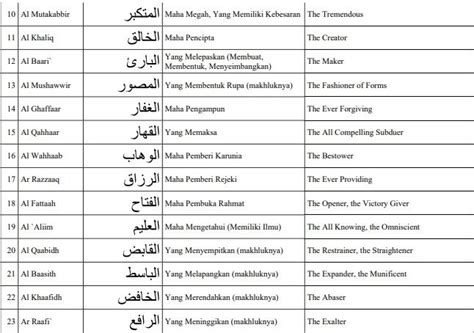 Bacaan Asmaul Husna Lengkap Arab Latin Dan Artinya Dalam Bahasa