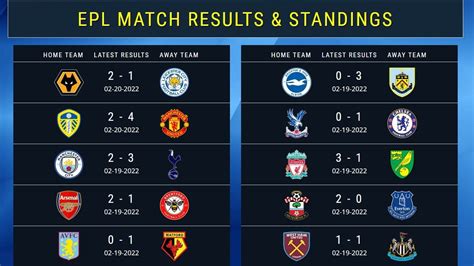 Epl Match Results Table Standings 202122 Eng Premier League Table
