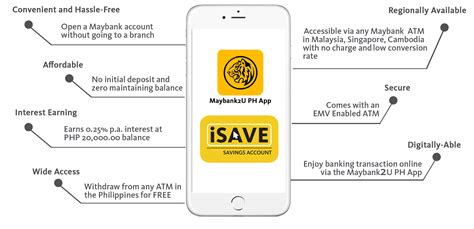 I believe you can still withdraw them provided you meet the minimum requirement of money deposited on your account. iSave | Maybank Philippines
