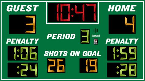 Hockey Scoreboards