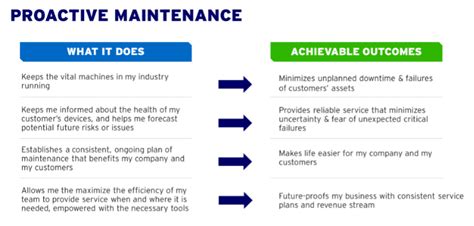 Benefits And Costs Of Proactive Maintenance Strategies Laptrinhx News