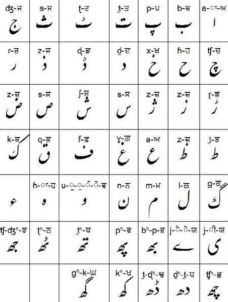 Urdu Alphabet With Pictures