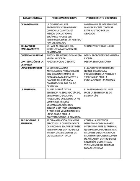 Cuadro Comparativo By SANDRA Issuu