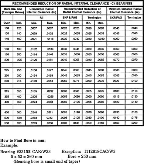 Engine Bearing Clearance Chart