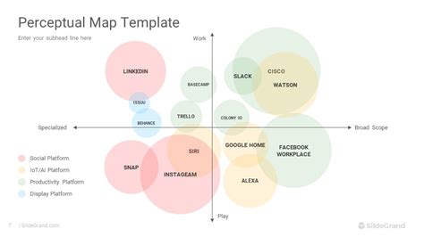 Perceptual Map PowerPoint Template Designs SlideGrand