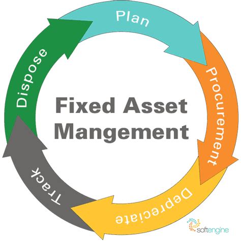 Fixed Asset Management In Sap Business One Softengine Inc