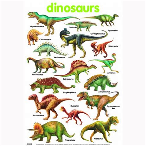 Types Of Dinosaurs With Names And Pictures Picturemeta
