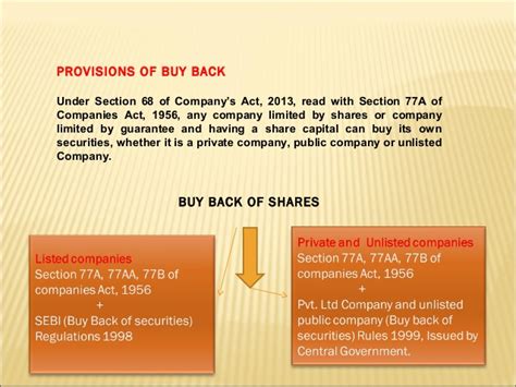 Why would a company buy back its own stock? Buyback of shares