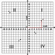 Download Grid Clipart Labeled - Quadrant Numbers On A Graph - Full Size ...