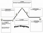 Printable Plot Diagram