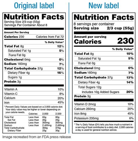 Whether you need food labels, candle labels, beauty labels or gift labels, and so much more, stickeryou has you and your products covered with this gives you the opportunity to see how your labels looks at different sizes, or even different shapes. Will new FDA label make sweetened dairy products villains ...