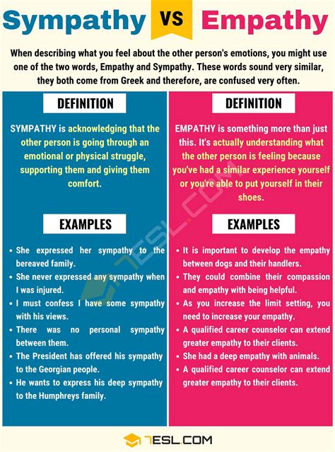 Empathy Vs Sympathy Worksheet