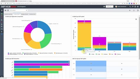 Servicenow Integration Itsm Connector For Sap Scoped Servicenow App Youtube