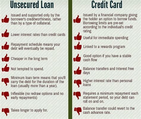 If you have bad or no credit, a secured credit card, used wisely, can help you build a positive credit history. Personal Loans vs Credit Cards: Things You Should Know | SuperMoney!
