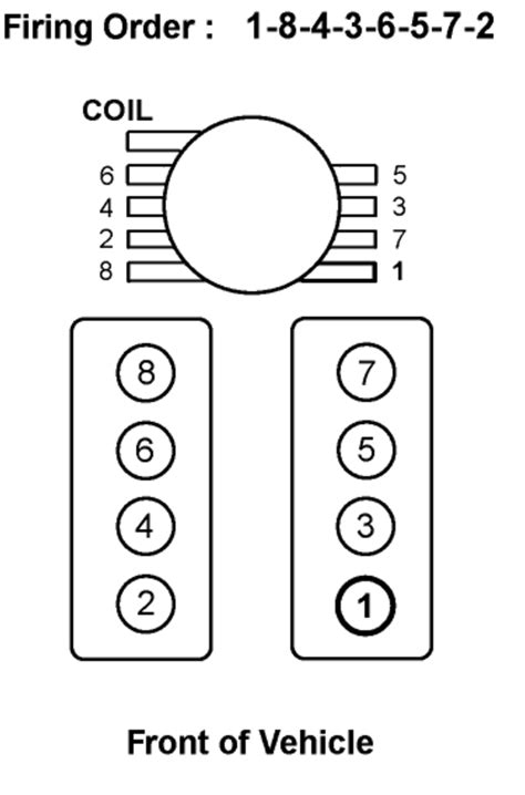 2008 Chevy Suburban 53 L Firing Order 2022